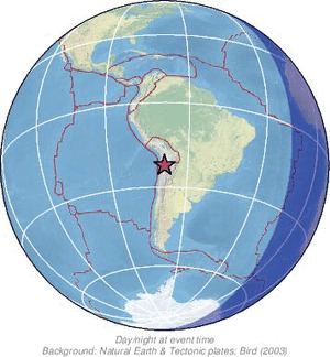 Global view