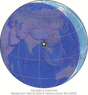 Global view