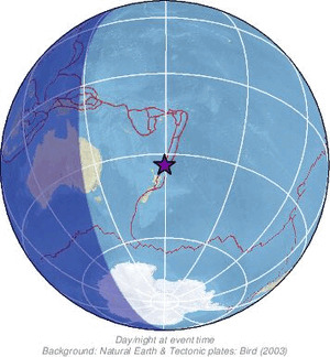 Global view