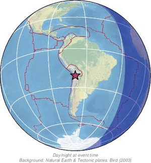 Global view
