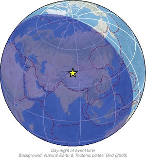 Global view