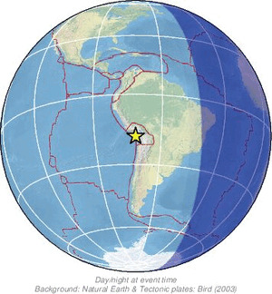 Global view