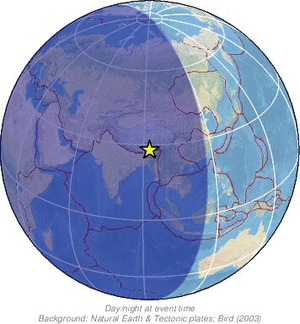 Global view