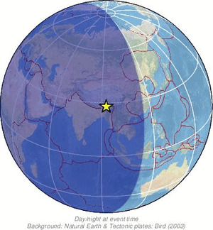 Global view