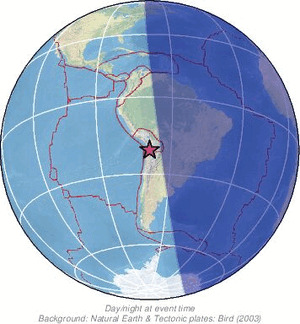 Global view