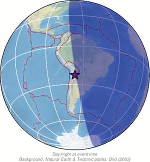 Global view