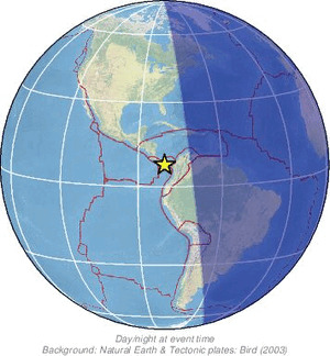 Global view
