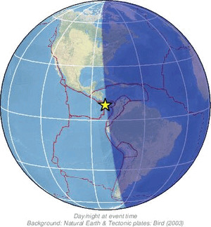 Global view