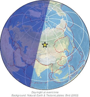 Global view