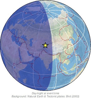 Global view