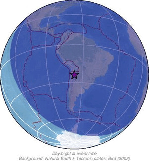 Global view