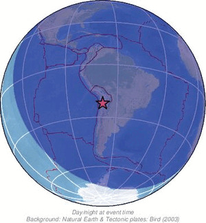 Global view