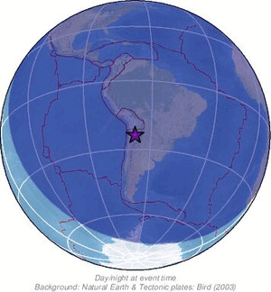 Global view