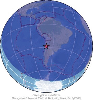Global view