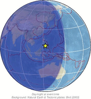 Global view