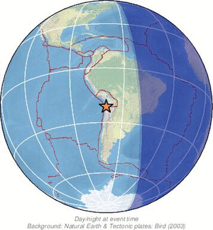 Global view