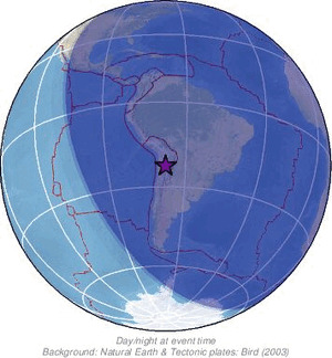 Global view