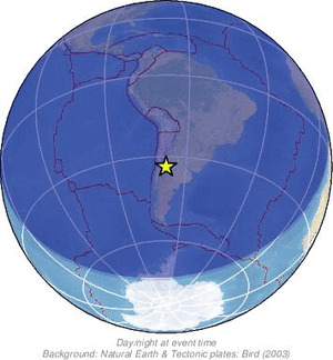 Global view