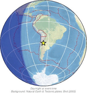 Global view