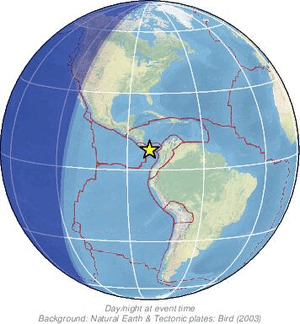 Global view