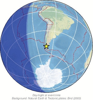 Global view