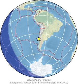 Global view