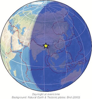 Global view