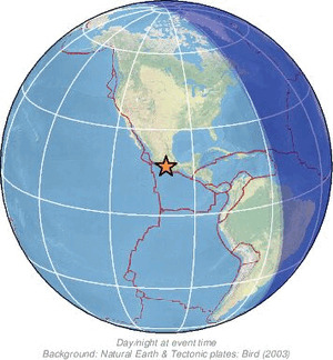 Global view