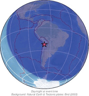 Global view