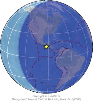 Global view