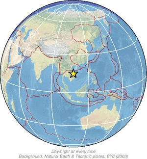 Global view