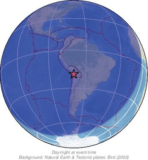 Global view