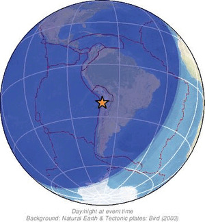 Global view