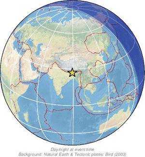 Global view