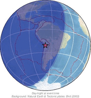 Global view