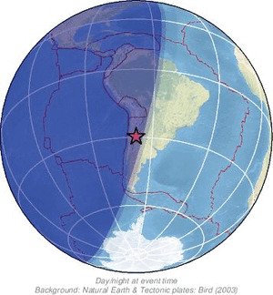Global view