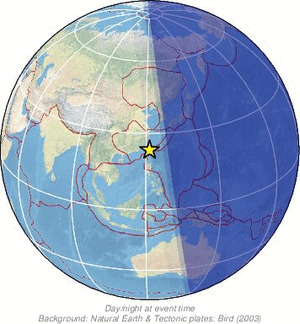Global view