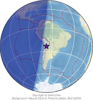 Global view