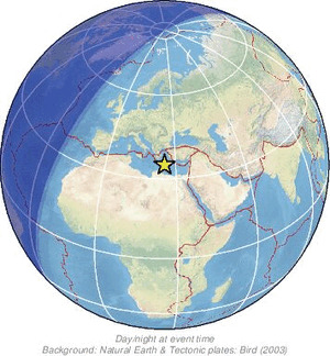 Global view