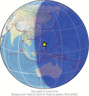 Global view