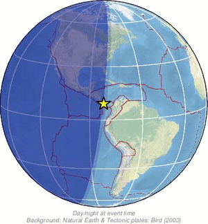 Global view