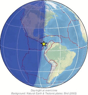 Global view