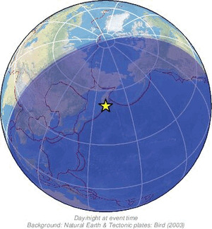 Global view