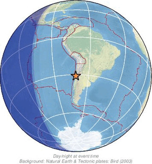 Global view