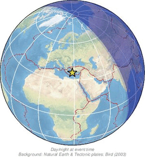 Global view
