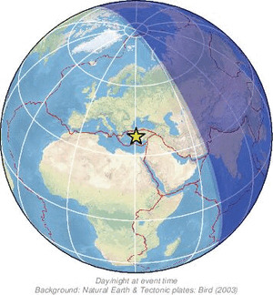 Global view