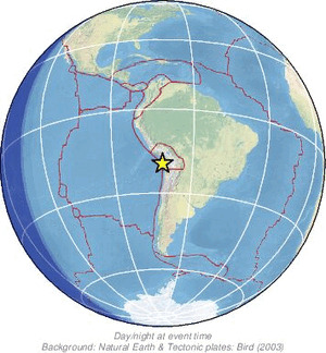 Global view