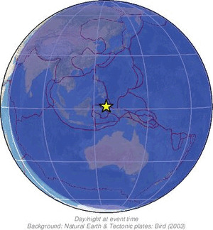 Global view