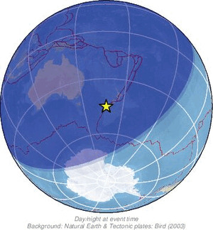 Global view