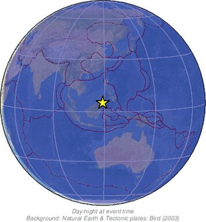 Global view